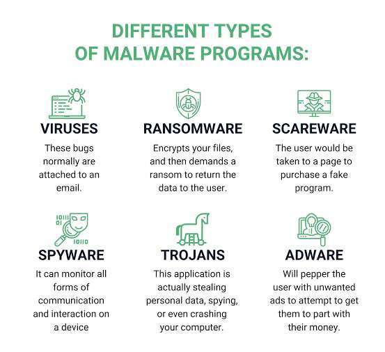type-of-security-malware-programs