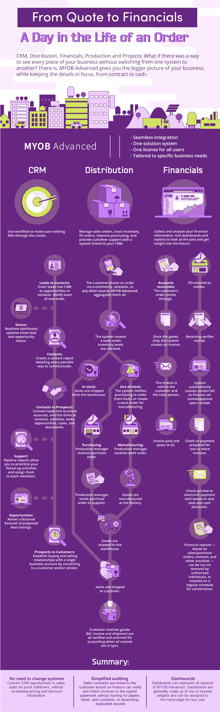 From-CRM-to-Sale_3