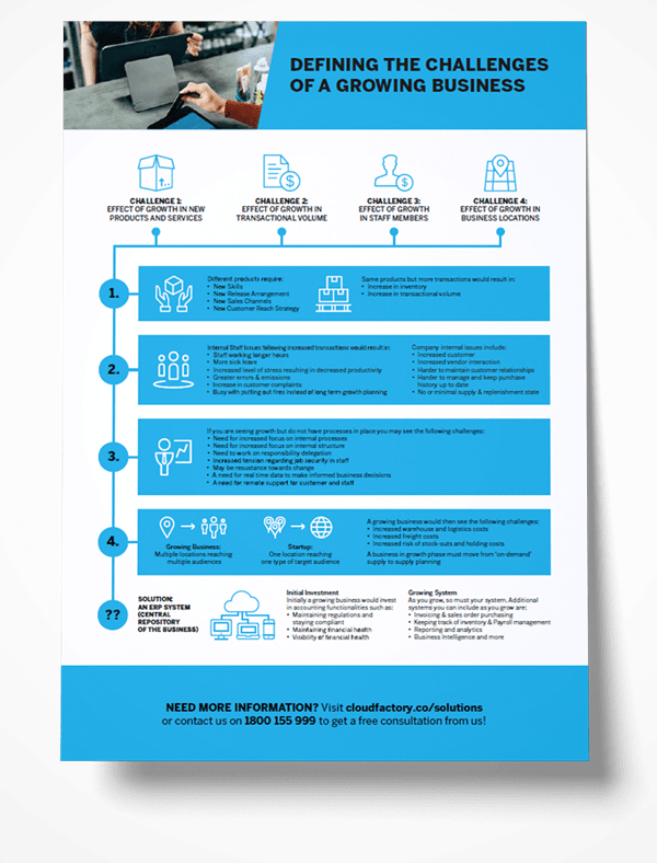 [Infographic] Defining the challenges of a growing business