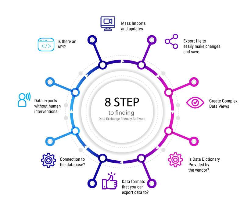 8-steps-to-finding-data-exchange-friendly-software