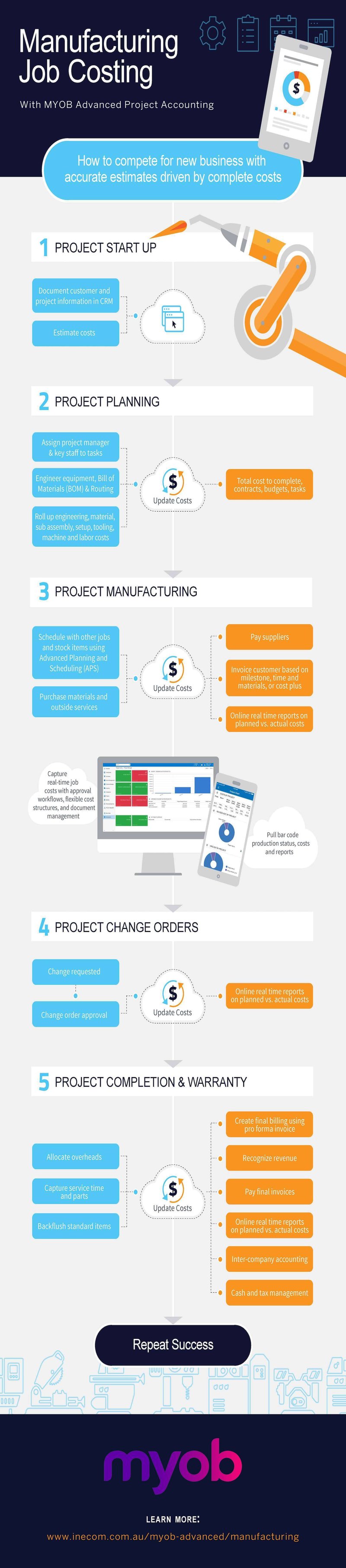 MYOB Advanced Project Manufacturing