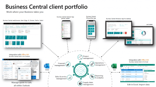 Business Central Portfolio