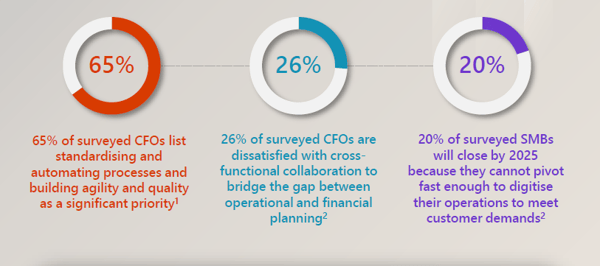 CFO Survey
