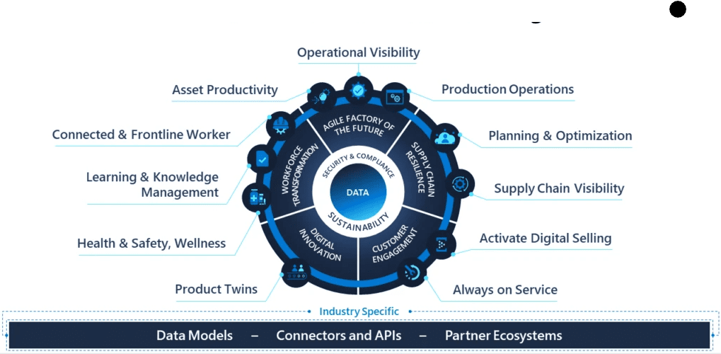 Cloud Manufacturing