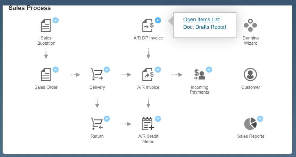 Sales-Process-widget-cockpit