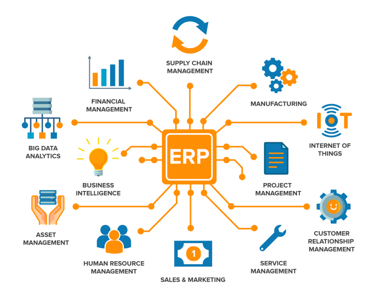 ERP Hub 2