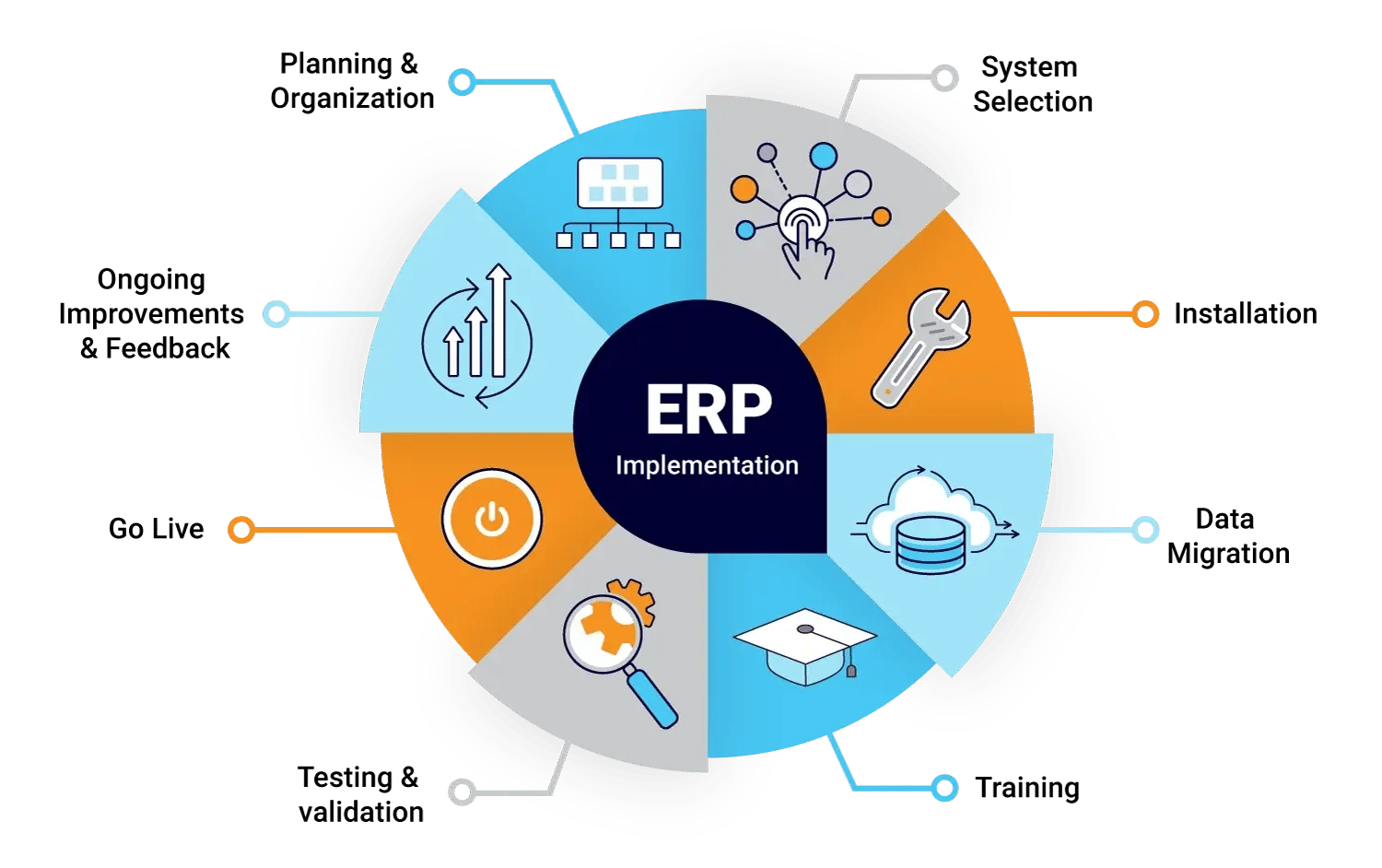 ERP Implementation