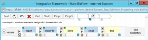 SAP Business One Reports Emailed and Scheduled