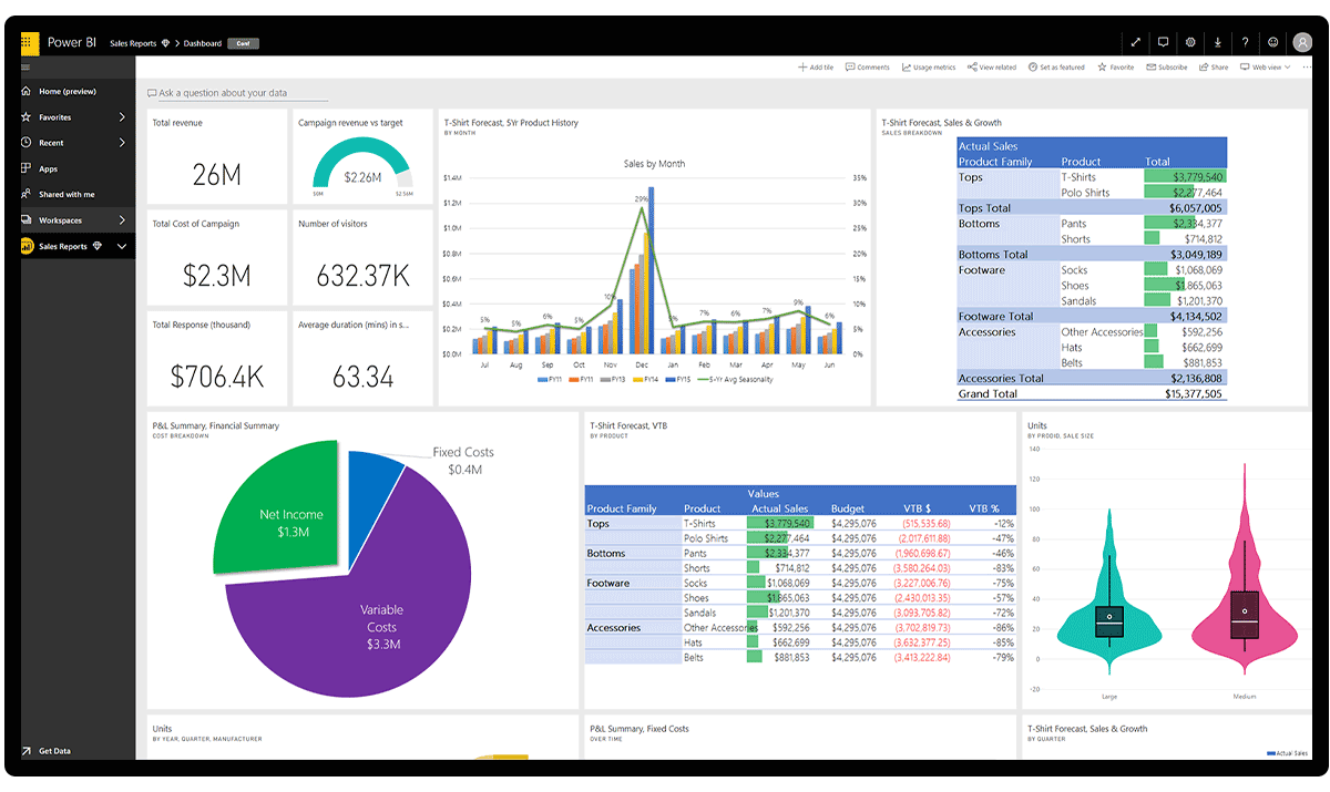 Microsoft PowerBI | Business Intelligence Integrations