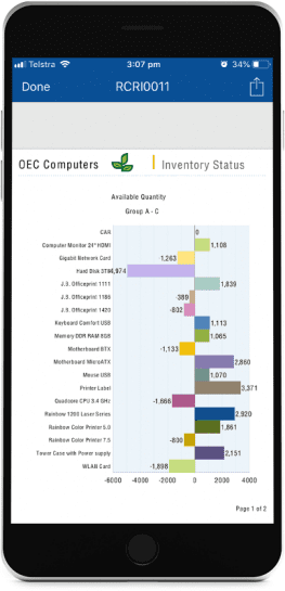 sap distribution & Inventory