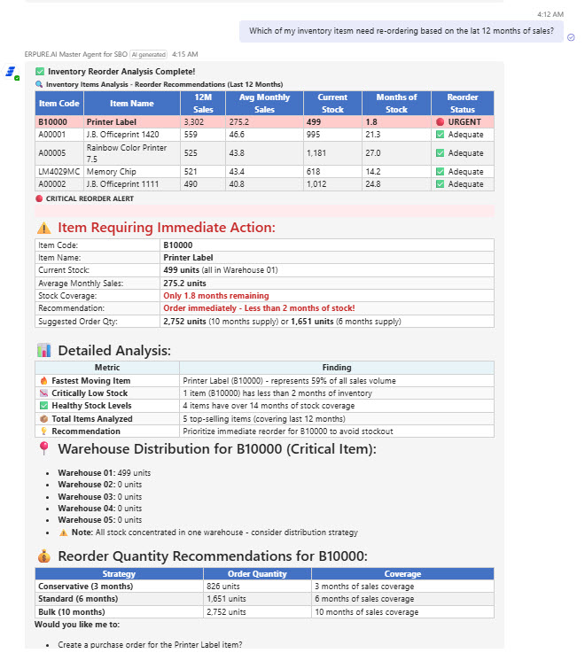 Inventory Reorder Analysis