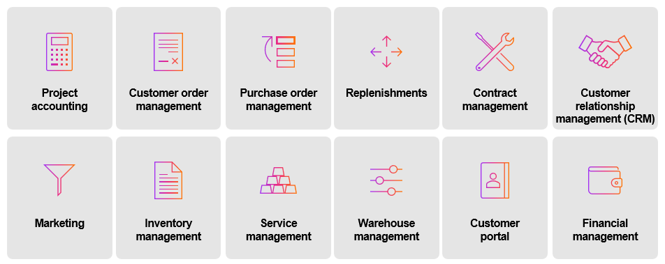 MYOB Acumatica Distribution Capability