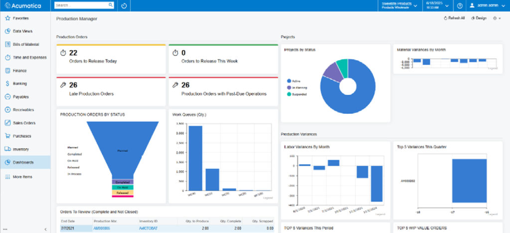 MYOB Acumatica Production Management Dashboard