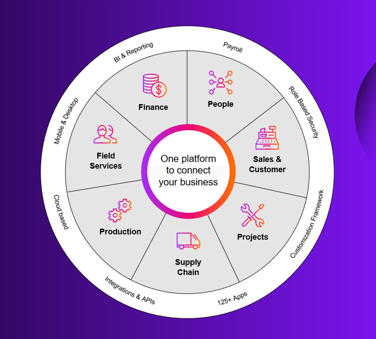 MYOB Acumatica Solution