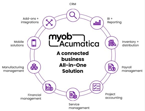 MYOB Acumatica