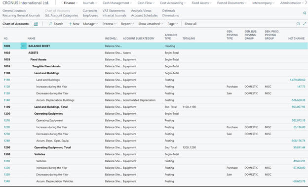 Microsoft Dynamics 365 Business Central - Finance and Accounting