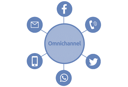 Microsoft Dynamics 365 Customer Service Omnichannel