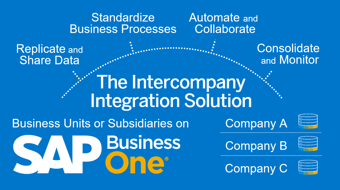 SAP Business One Intercompany