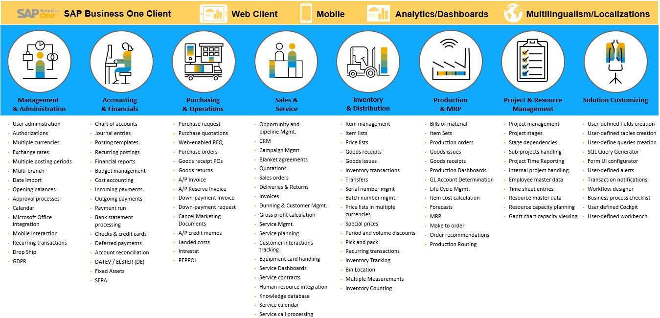 SAP Business One Overview-2