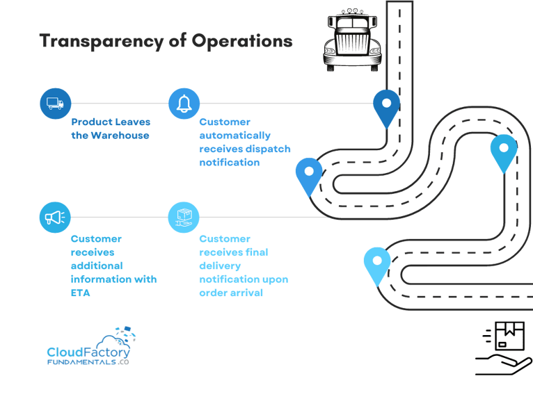 Transparency of Operations