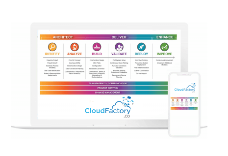 Project Planning for Cloud Solutions