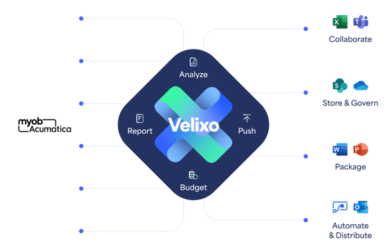Velixo MYOB