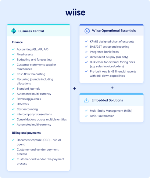 Wiise job costing and project management ERP capabilities