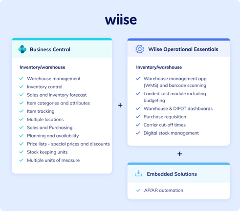 Wiise inventory and landed cost ERP capabilities