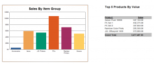 SAP-Business-One-Dashboard-300x126