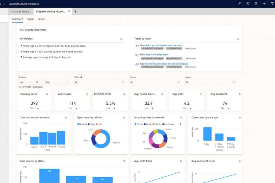 dynamics 365-customer-service-cases-dashboard