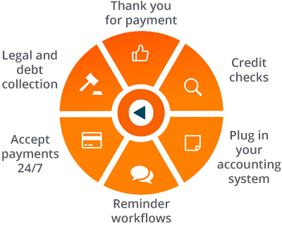ezyCollect-Workflow-wheel