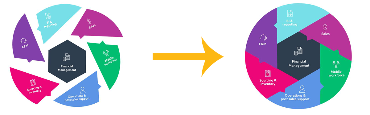 myob-from-and-to
