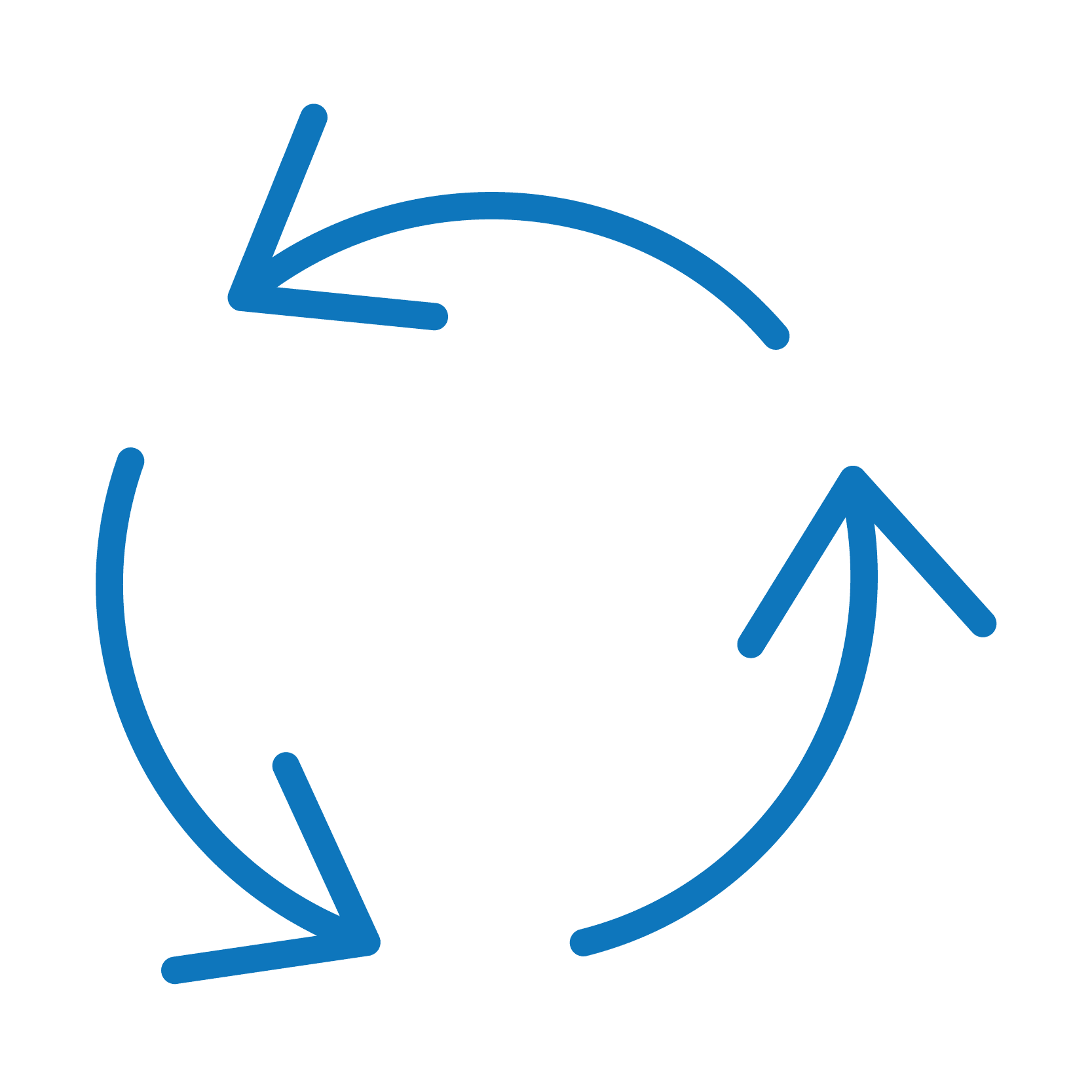 Routing Analysis