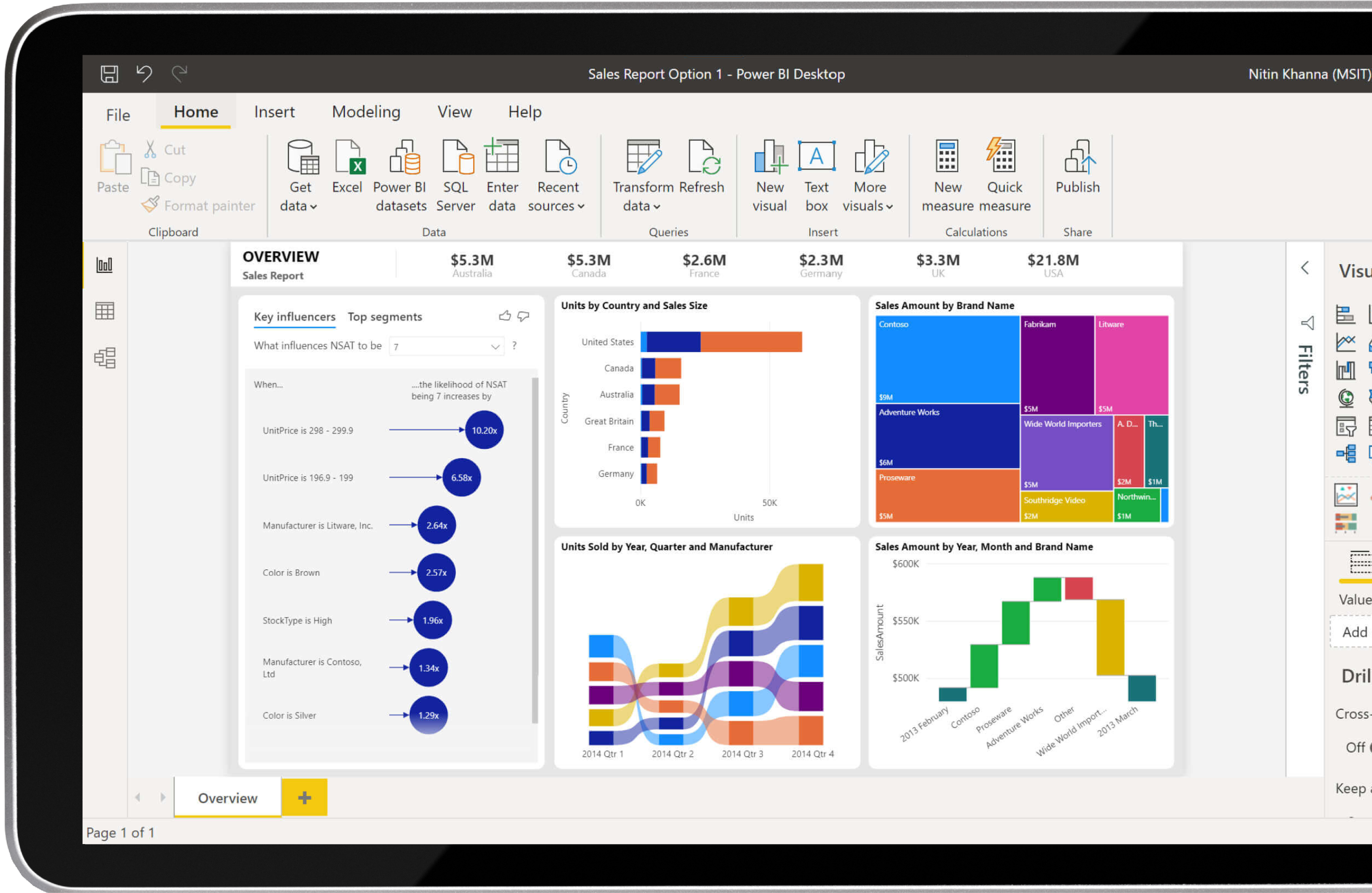 20231209-Cloudfactory-PowerBI-Digital-Website-Dash