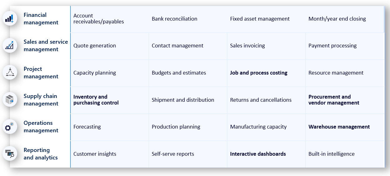 Business Central Capabilities