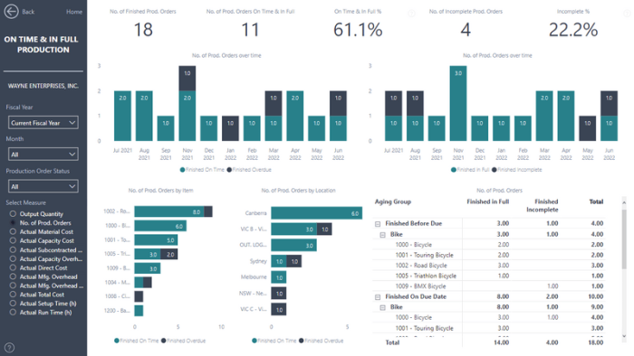 Business Central Manufacturing Dashboard