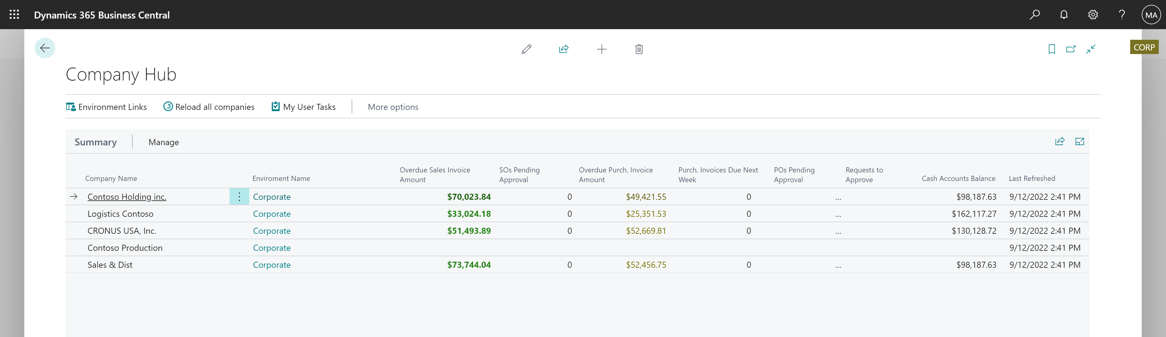 Business Central Multi Entity