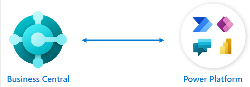 Business central Integration with PowerApps