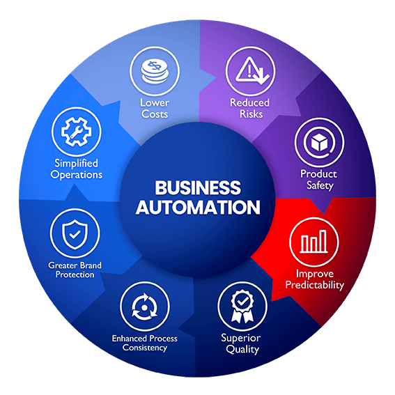 Streamline Your Business Processes with BPA and Cloud ERP