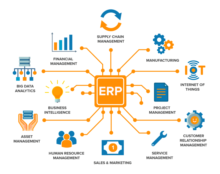 Cloud ERP capabilities overview