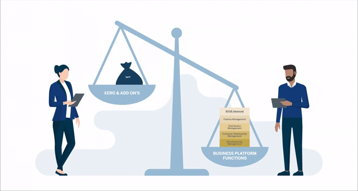 MYOB vs XERO scale