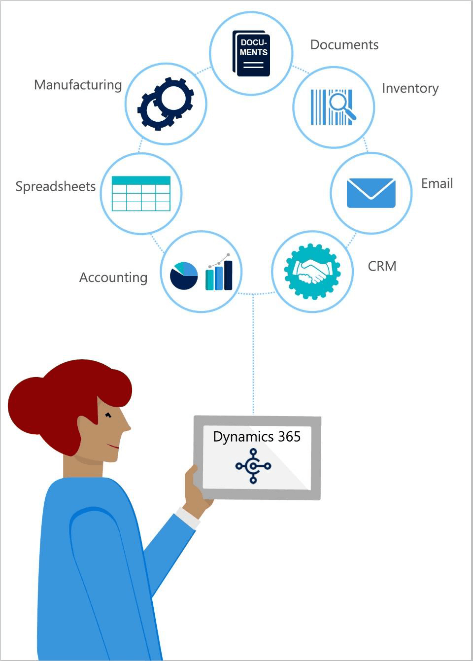 Business Central Solution Overview