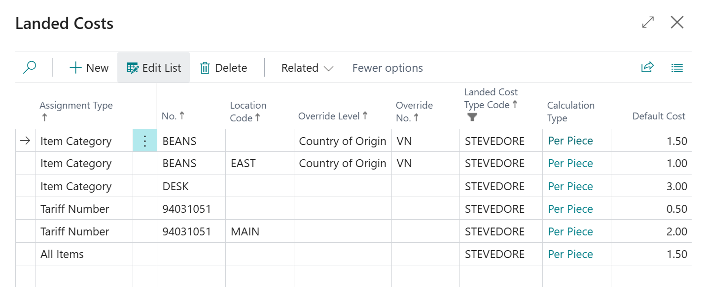 Landed Costs for Business Central Distribution Plus