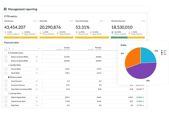 Phocas Management Reports