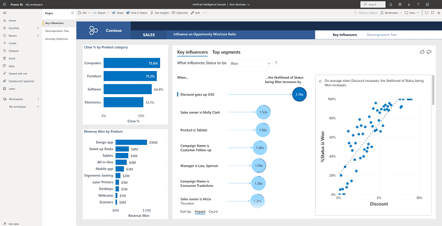 Power BI AI Integration