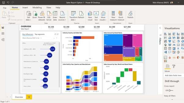 Power BI Data Modeling