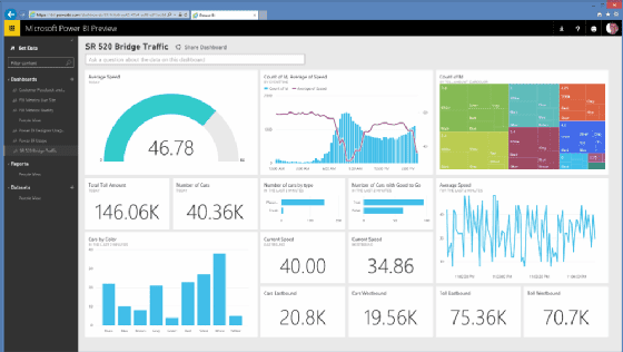 Power BI Data Visualisation