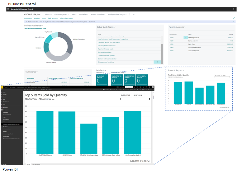 Power BI Overview for Business Central
