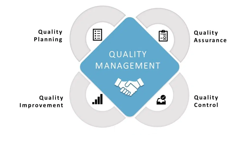 Quality Management