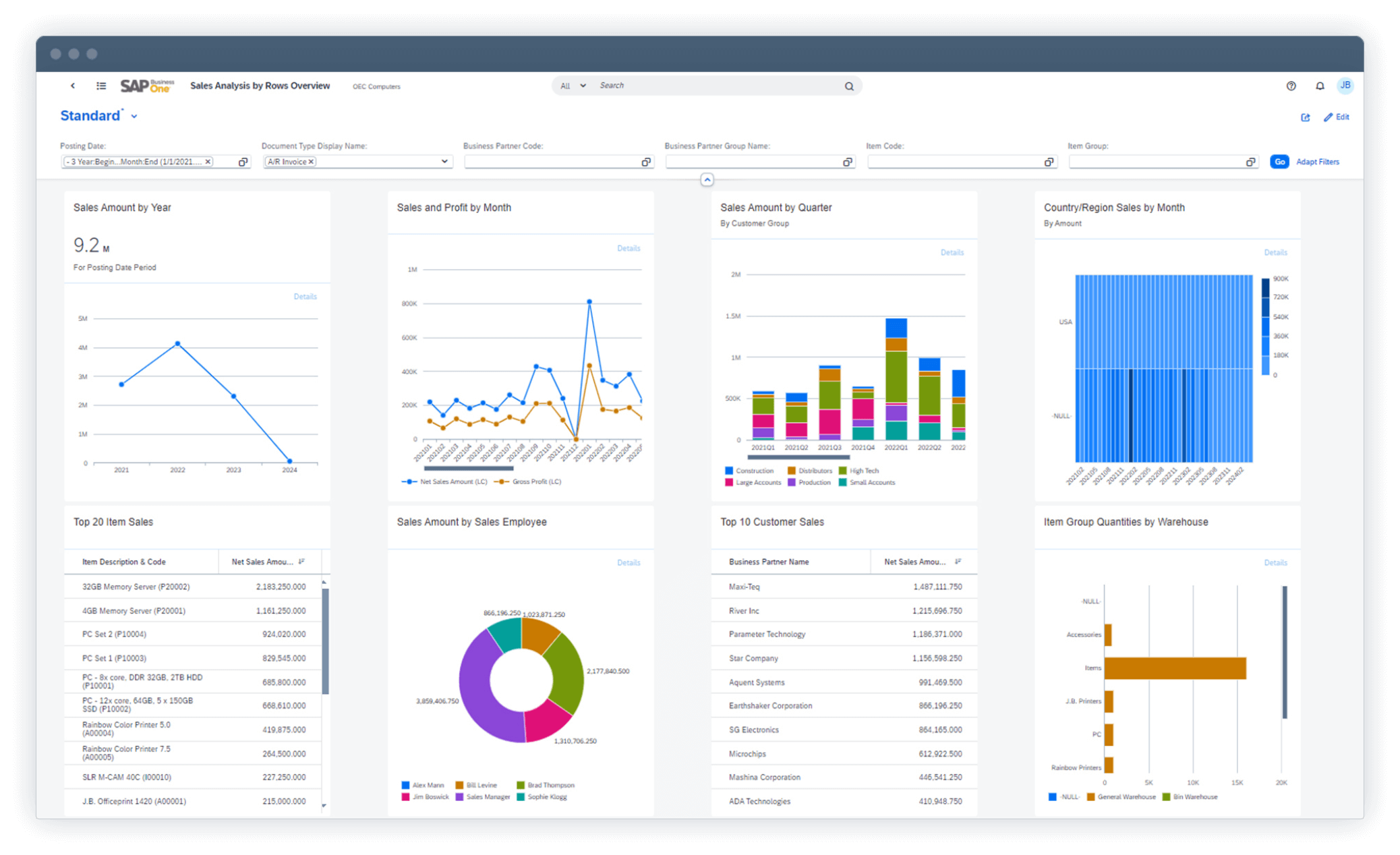 SAP Business One Financial Management